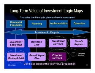 Relating Enterprise Strategy