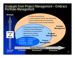 Relating Enterprise Strategy