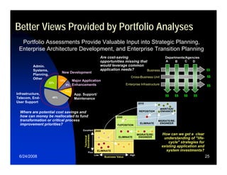 Relating Enterprise Strategy