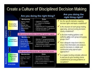 Relating Enterprise Strategy