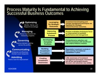 Relating Enterprise Strategy