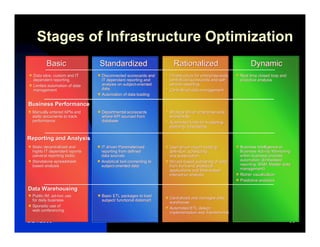 Relating Enterprise Strategy