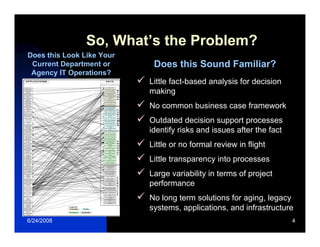 Relating Enterprise Strategy