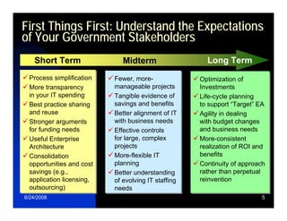 Relating Enterprise Strategy