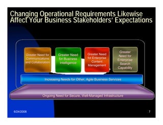 Relating Enterprise Strategy