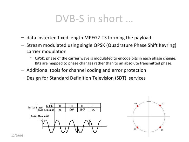 Introduction to Digital Broadcast
