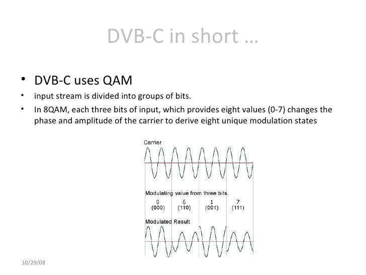 Introduction to Digital Broadcast