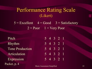 Performance Rating Scale (Likert) <ul><li>5 = Excellent  4 = Good  3 = Satisfactory </li></ul><ul><li>2 = Poor  1 = Very P...