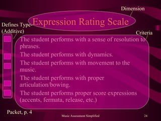 Expression Rating Scale <ul><li>The student performs with a sense of resolution to  phrases. </li></ul><ul><li>The student...