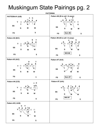 Muskingum State Pairings pg. 2 
