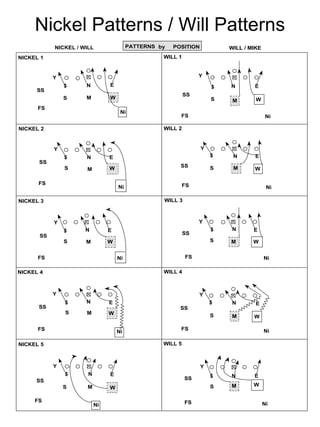 Nickel Patterns / Will Patterns 