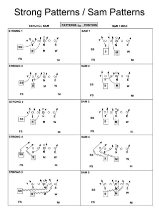 Strong Patterns / Sam Patterns 