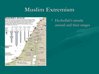 Muslim Extremism Hezbollah's missile arsenal and their ranges 