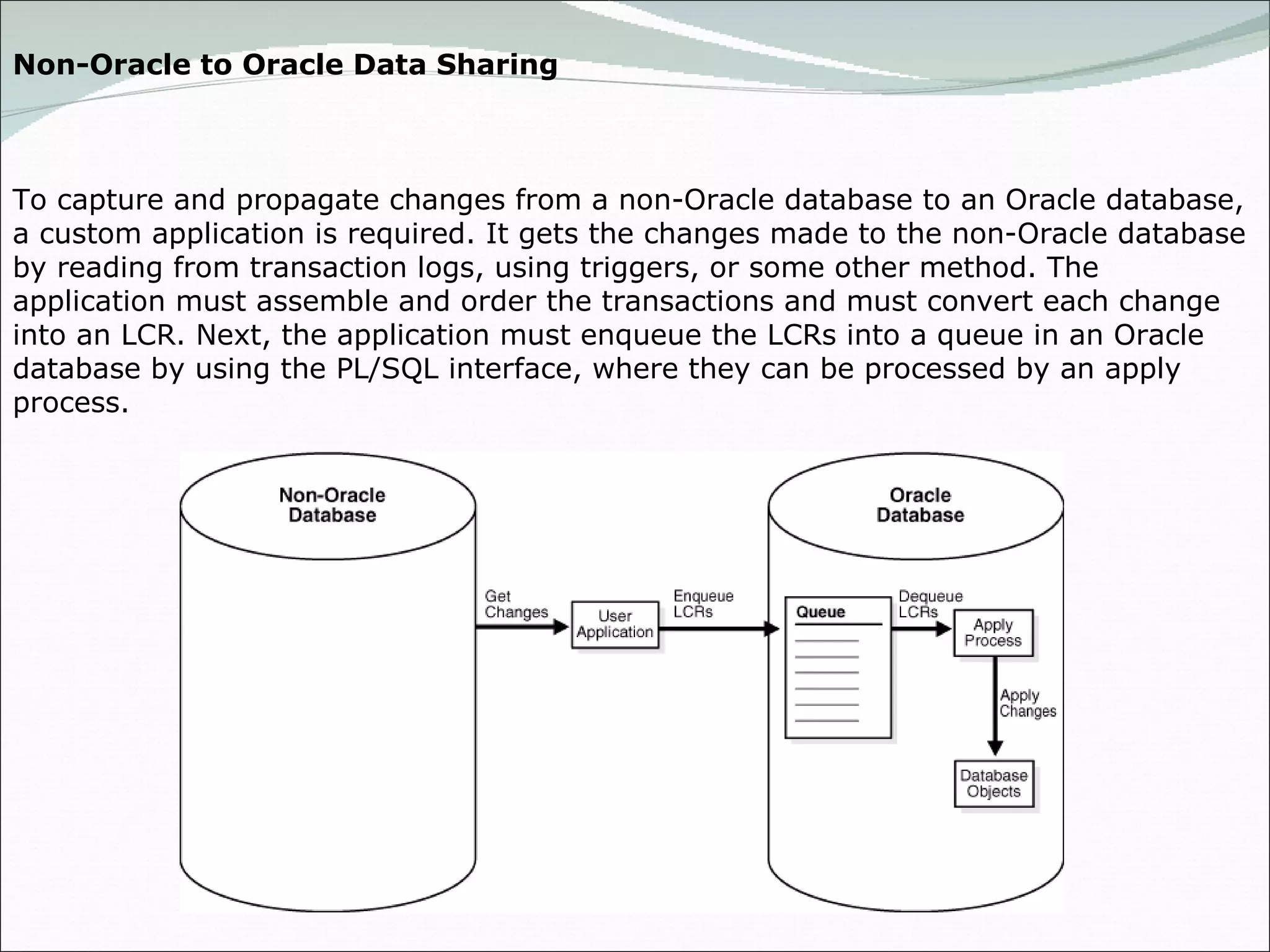 Non-Oracle to Oracle Data Sharing To capture and propagate changes from a non-Oracle database to an Oracle database, a custom application is required. It gets the changes made to the non-Oracle database by reading from transaction logs, using triggers, or some other method. The application must assemble and order the transactions and must convert each change into an LCR. Next, the application must enqueue the LCRs into a queue in an Oracle database by using the PL/SQL interface, where they can be processed by an apply process.  