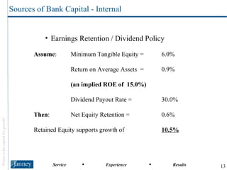 Earnings Retention / Dividend Policy Assume : Minimum Tangible Equity =  6.0%  Return on Average Assets  =  0.9% (an implied ROE of  15.0%) Dividend Payout Rate = 30.0% Then : Net Equity Retention = 0.6% Retained Equity supports growth of  10.5% Sources of Bank Capital - Internal 