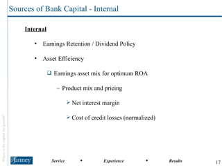 Internal Earnings Retention / Dividend Policy Asset Efficiency Earnings asset mix for optimum ROA Product mix and pricing Net interest margin Cost of credit losses (normalized) Sources of Bank Capital - Internal 