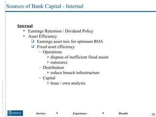 Internal Earnings Retention / Dividend Policy Asset Efficiency Earnings asset mix for optimum ROA Fixed asset efficiency Operations  dispose of inefficient fixed assets  outsource Distribution  reduce branch infrastructure Capital lease / own analysis Sources of Bank Capital - Internal 