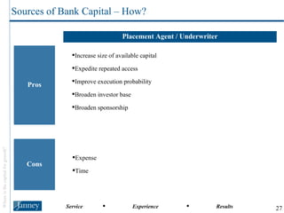 Placement Agent / Underwriter Pros Cons Increase size of available capital Expedite repeated access Improve execution probability Broaden investor base Broaden sponsorship Expense Time Sources of Bank Capital – How? 