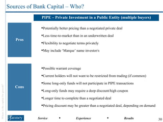 PIPE – Private Investment in a Public Entity (multiple buyers) Pros Cons Potentially better pricing than a negotiated private deal Less time-to-market than in an underwritten deal Flexibility to negotiate terms privately May include ‘Marque’ name investor/s Possible warrant coverage Current holders will not want to be restricted from trading (if common) Some long-only funds will not participate in PIPE transactions   Long-only funds may require a deep discount/high coupon Longer time to complete than a negotiated deal Pricing discount may be greater than a negotiated deal, depending on demand Sources of Bank Capital – Who? 