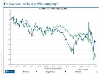 Do you want to be a public company? Source: SNL Financial. 