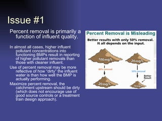 Issue #1 Percent removal is primarily a function of influent quality.   In almost all cases, higher influent pollutant concentrations into functioning BMPs result in reporting of higher pollutant removals than those with cleaner influent.  Use of percent removal may be more reflective of how “dirty” the influent water is than how well the BMP is actually performing.  Maximize percent removal, the catchment upstream should be dirty (which does not encourage use of good source controls or a treatment train design approach).  