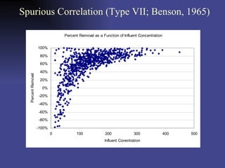 Spurious Correlation (Type VII; Benson, 1965) 