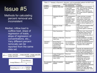 Issue #5 Methods for calculating percent removal are inconsistent  Median, inflow load to outflow load, slope of regression of loads, slope of regression of concentrations, etc... Very different percent removals can be reported from the same data set.  