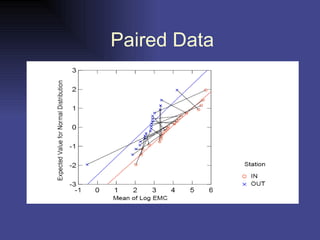 Paired Data 