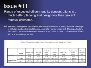Issue #11 Range of expected effluent-quality concentrations is a much better planning and design tool than percent removal estimates.   For example, an engineer can use effluent concentrations as a tool to estimate the range of pollutant loading that could be expected at a new development. This is particularly important in sensitive watersheds where it is important to have confidence that BMPs will be adequately protective.   