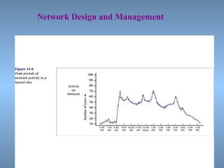24
Network Design and Management
 