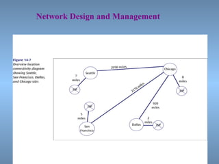 38
Network Design and Management
 