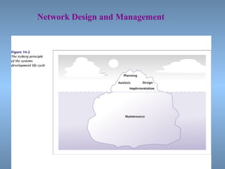 9
Network Design and Management
 
