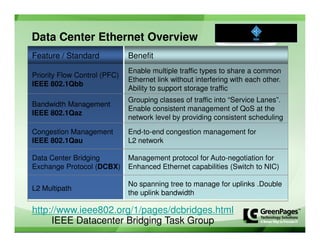 Nevmug   Green Pages Cisco   Nexus January 2009