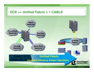 Nevmug   Green Pages Cisco   Nexus January 2009