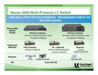 Nevmug   Green Pages Cisco   Nexus January 2009