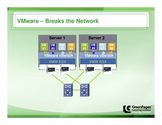 Nevmug   Green Pages Cisco   Nexus January 2009