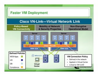 Nevmug   Green Pages Cisco   Nexus January 2009