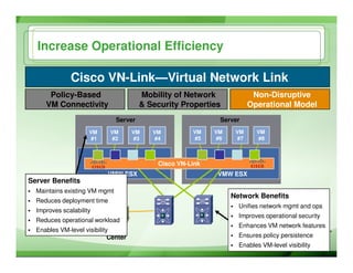 Nevmug   Green Pages Cisco   Nexus January 2009