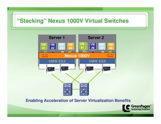 Nevmug   Green Pages Cisco   Nexus January 2009