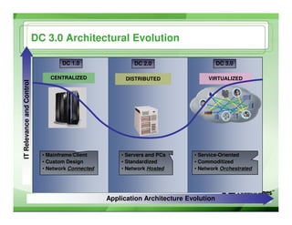 Nevmug   Green Pages Cisco   Nexus January 2009