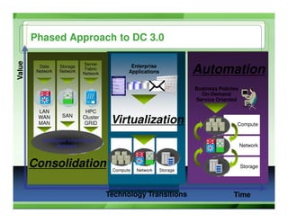 Nevmug   Green Pages Cisco   Nexus January 2009