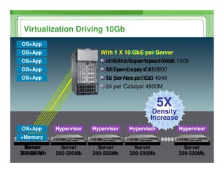 Nevmug   Green Pages Cisco   Nexus January 2009