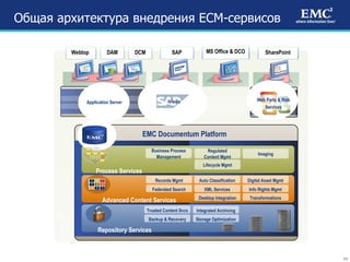 Общая архитектура внедрения ЕСМ-сервисов SharePoint SAP MS Office & DCO Web Parts & Web Services Application Server Webtop DCM DAM EMC Documentum Platform Repository Services Desktop Integration Business Process Management Regulated Content Mgmt Digital Asset Mgmt Auto Classification Federated Search Transformations XML Services Info Rights Mgmt Trusted Content Svcs Backup & Recovery Lifecycle Mgmt Records Mgmt Process Services Advanced Content Services Integrated Archiving Storage Optimization Imaging iViews 