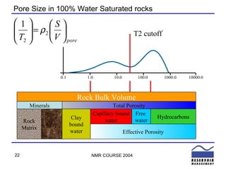 Pore Size in 100% Water Saturated rocks 0.1 1.0 10.0 100.0 1000.0 10000.0 Rock Bulk Volume Rock Matrix Clay Clay bound water Total Porosity Effective Porosity Capillary bound water Free  water Hydrocarbons Minerals T2 cutoff 