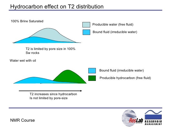 g fluid Nmr Spwla Carbonates g fluid Nmr Spwla Carbonates