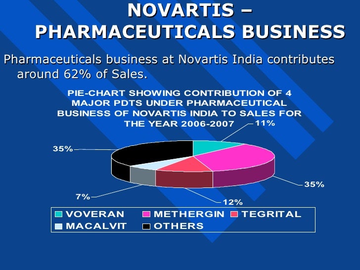 Novartis
