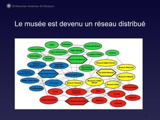 Le mus ée est devenu un réseau distribué 