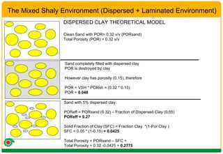 The Mixed Shaly Environment (Dispersed + Laminated Environment) Clean Sand with POR= 0.32 v/v (PORsand) Total Porosity (POR) = 0.32 v/v Sand completely filled with dispersed clay POR is destroyed by clay However clay has porosity (0.15), therefore POR = VSH * PORsh = (0.32 * 0.15)  POR =  0.048 Sand with 5% dispersed clay: POReff = PORsand (0.32) – Fraction of Dispersed Clay (0.05)  POReff = 0.27 Solid Fraction of Clay (SFC) = Fraction Clay  *(1-Por Clay )  SFC = 0.05 * (1-0.15)  = 0.0425 Total Porosity = PORsand – SFC =  Total Porosity = 0.32 -0.0425 =  0.2775  DISPERSED CLAY THEORETICAL MODEL 