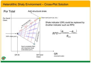 Heterolithic Shaly Environment – Cross-Plot Solution Por Total GR  (reversed scale) Clean sand point (sd, cln) -  100% shale point Sand completely filled with dispersed shale (Calculated point ) GR Sh Por Sand Clean GR Sand Clean Add dispersed Shale Add laminated Shale N/G 0.2 N/G 0.4 N/G 0.6 N/G 0.8 Por Sd = 0.8*Sd,cln Por Sd = 0.6*Sd,cln Por Sd = 0.4*Sd,cln Por Sd = 0.2*Sd,cln Add structural shale Shale indicator (GR) could be replaced by Another indicator such as RPD: 