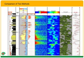 Comparison of Two Methods 